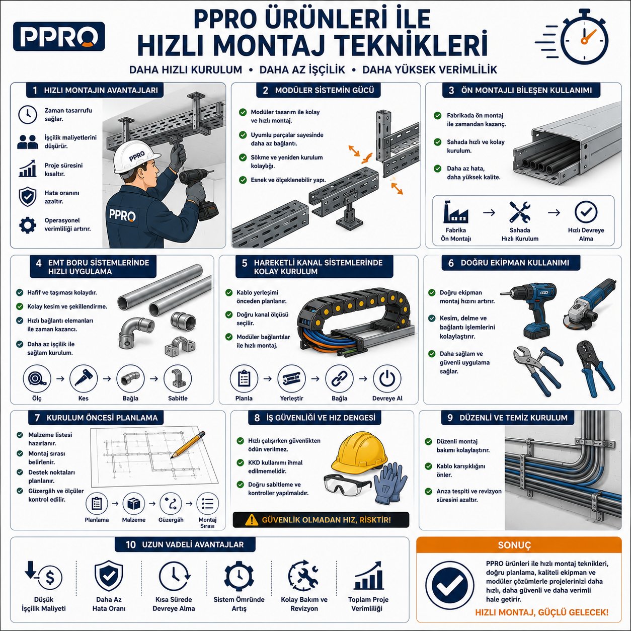 PPRO Ürünleri ile Hızlı Montaj Teknikleri