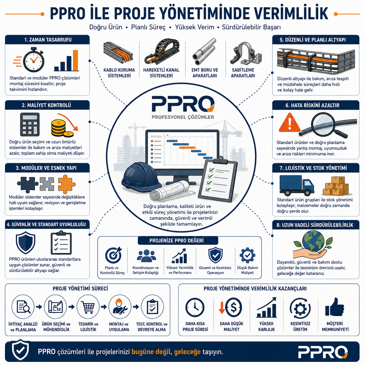 PPRO ile Proje Yönetiminde Verimlilik