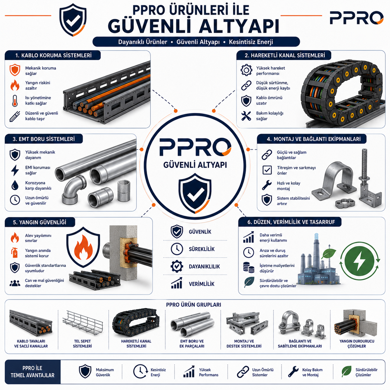 PPRO Ürünleri ile Güvenli Altyapı