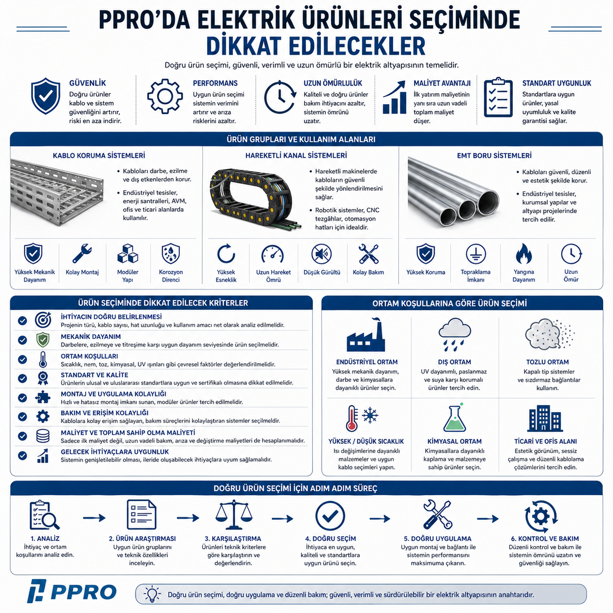 PPRO’da Elektrik Ürünleri Seçiminde Dikkat Edilecekler