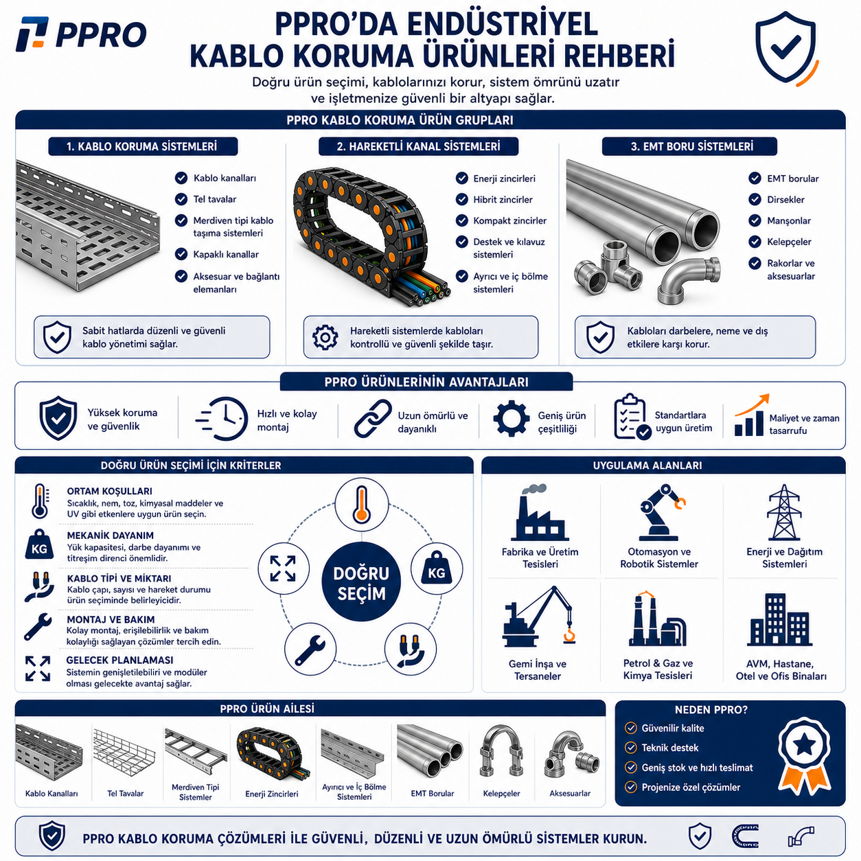 PPRO’da Endüstriyel Kablo Koruma Ürünleri Rehberi