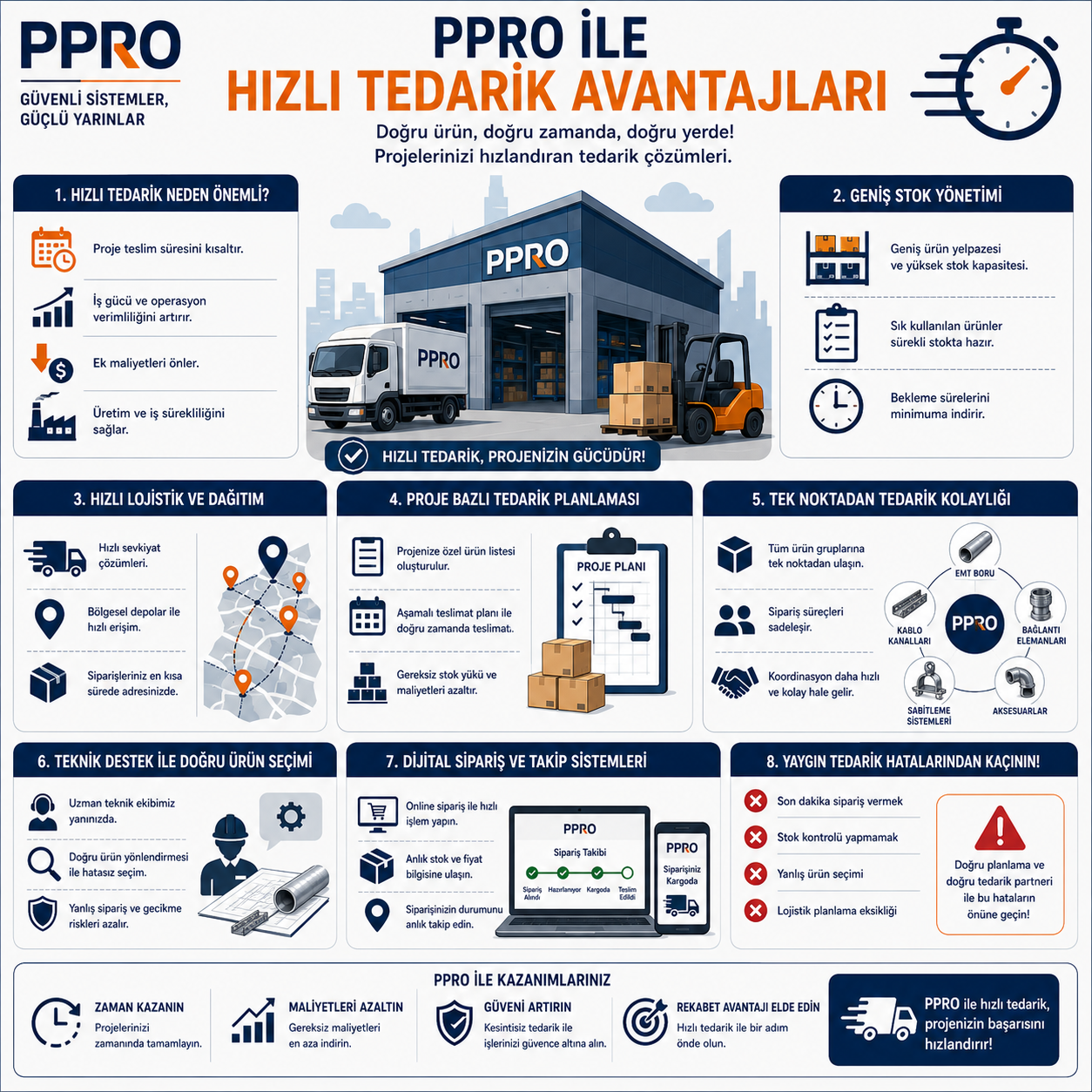 PPRO ile Hızlı Tedarik Avantajları