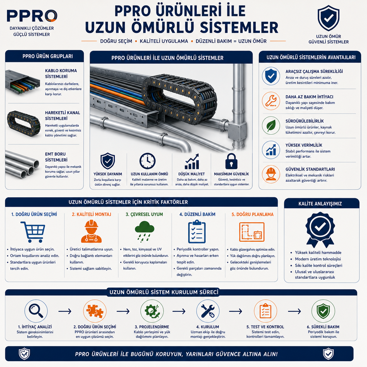 PPRO Ürünleri ile Uzun Ömürlü Sistemler